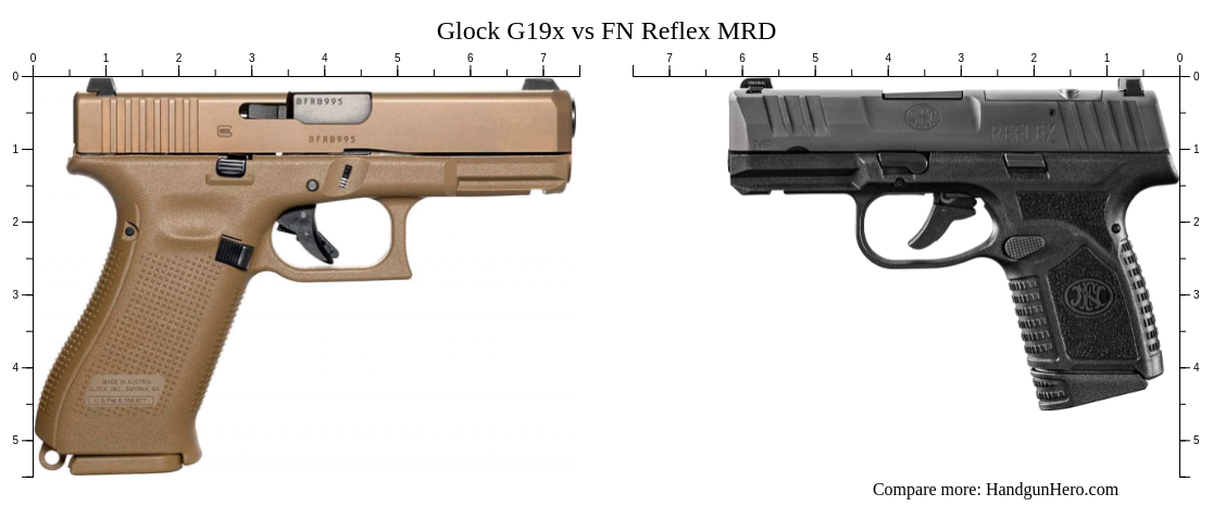 Glock G43 vs Glock G19x vs Glock G43X vs FN Reflex MRD vs Sig Sauer ...