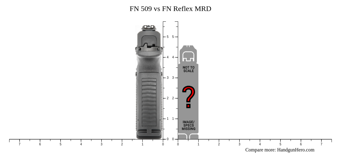 FN 509 vs FN Reflex MRD size comparison | Handgun Hero