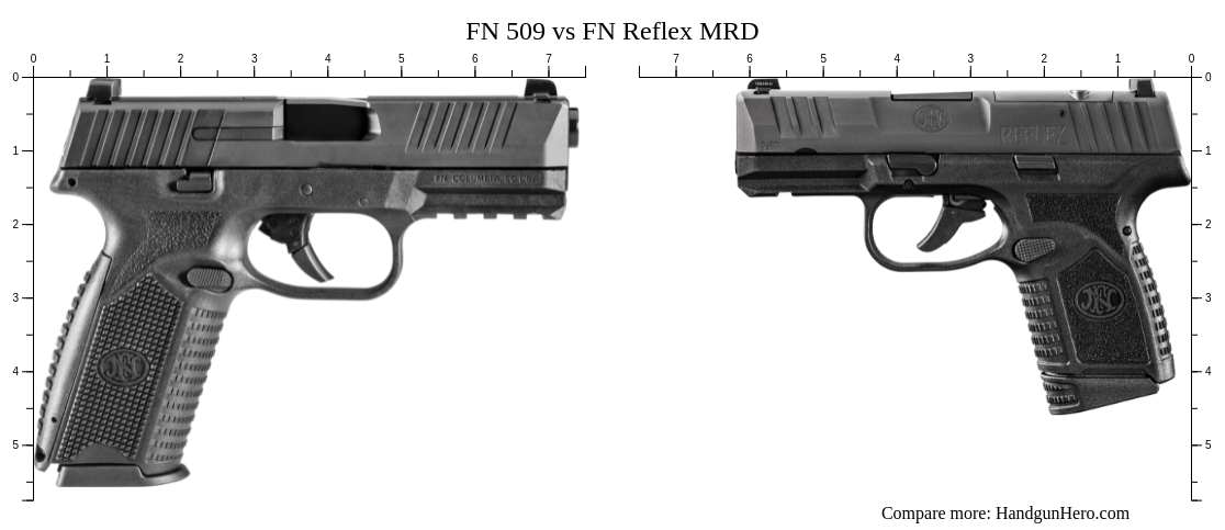 FN 509 vs FN Reflex MRD size comparison | Handgun Hero