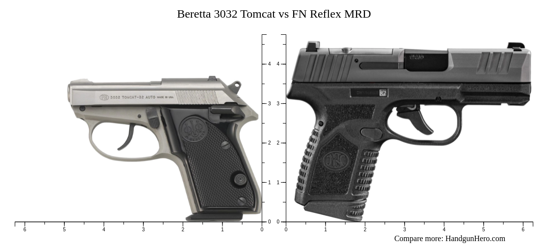 Fn Vs Beretta Tomcat Vs Sig Sauer P Xl Vs Sig Sauer P X