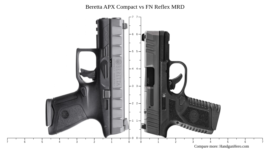 Beretta APX Compact vs FN Reflex MRD size comparison | Handgun Hero