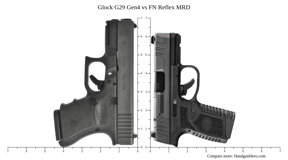 Glock G29 Gen4 vs FN Reflex MRD size comparison | Handgun Hero