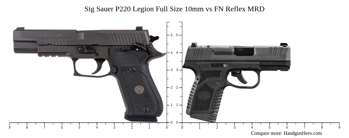 Sig Sauer P Legion Full Size Mm Vs Fn Reflex Mrd Size Comparison