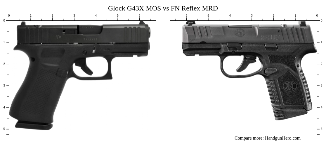 Sig Sauer P Xl Vs Glock G X Mos Vs Fn Reflex Mrd Size Comparison Handgun Hero