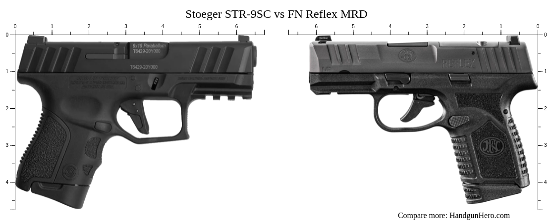 Stoeger STR-9SC vs FN Reflex MRD size comparison | Handgun Hero