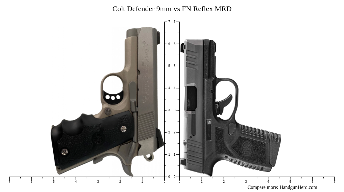 Colt Defender 9mm Vs Fn Reflex Mrd Size Comparison Handgun Hero 2035