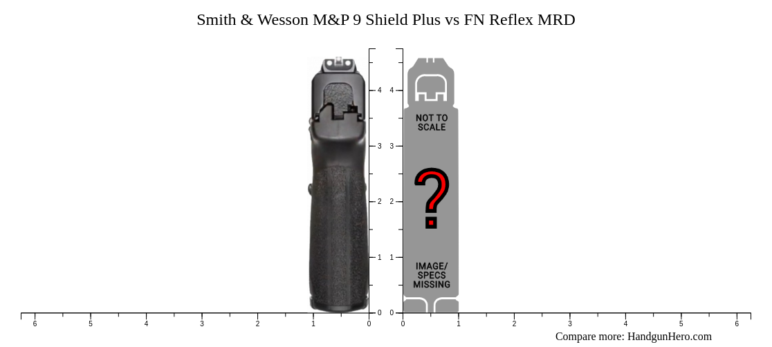 Smith & Wesson M&P 9 Shield Plus vs FN Reflex MRD size comparison