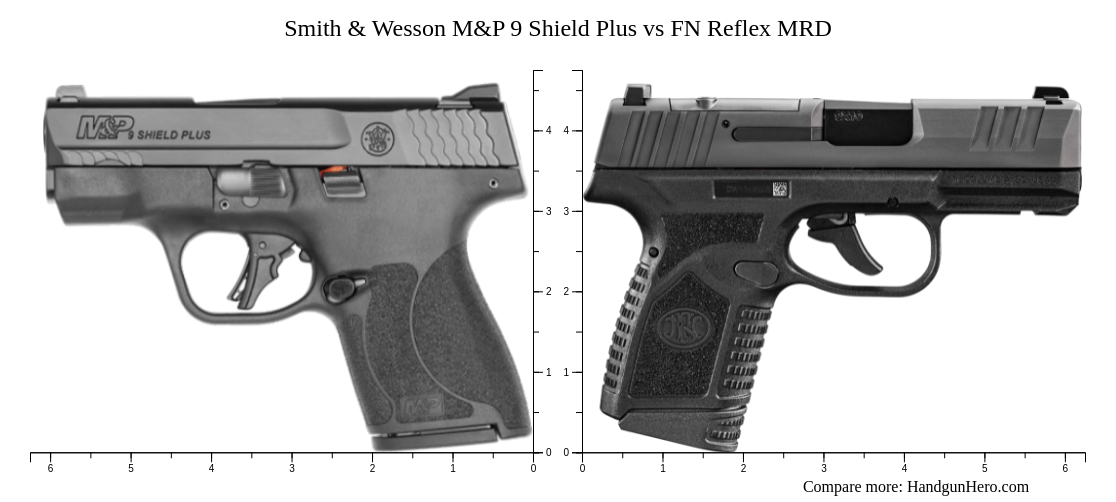 Smith & Wesson M&P 9 Shield Plus vs FN Reflex MRD size comparison