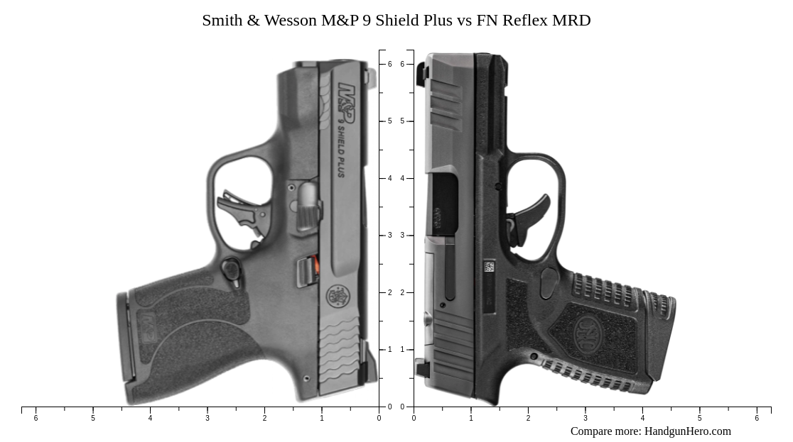 Smith & Wesson M&P 9 Shield Plus vs FN Reflex MRD size comparison