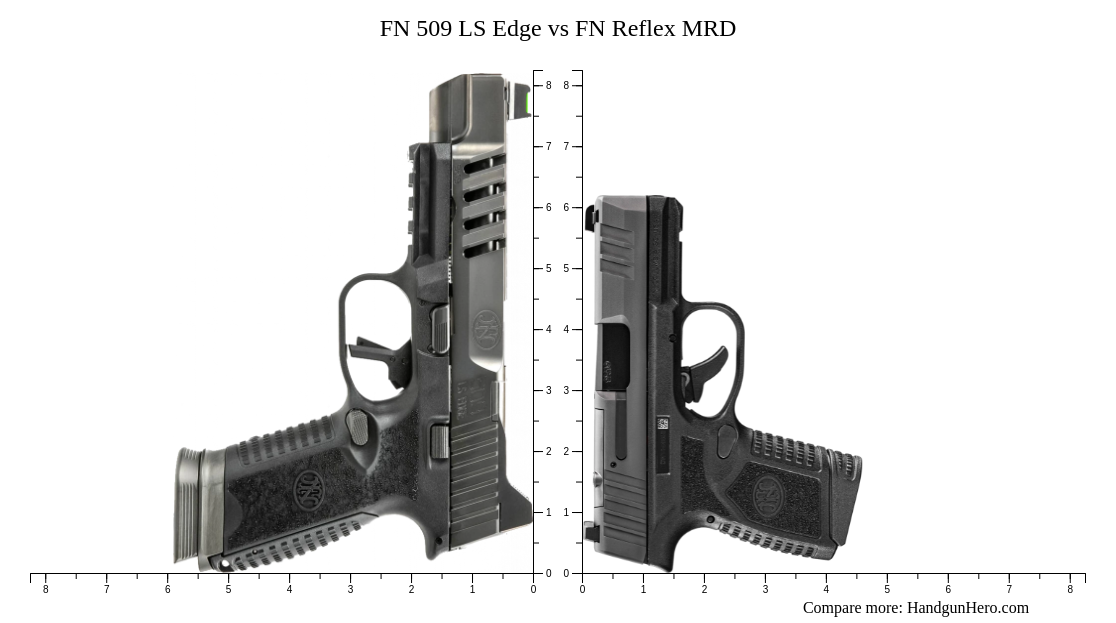 FN 509 LS Edge vs FN Reflex MRD size comparison | Handgun Hero