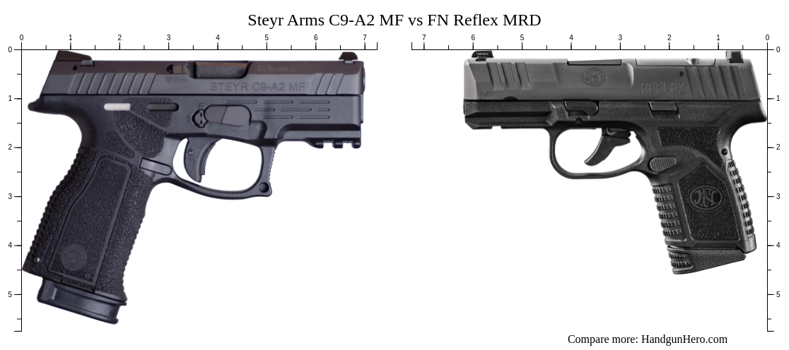 Steyr Arms C9-A2 MF vs FN Reflex MRD size comparison | Handgun Hero