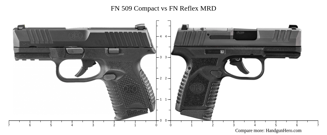 FN 509 Compact vs FN Reflex MRD size comparison | Handgun Hero