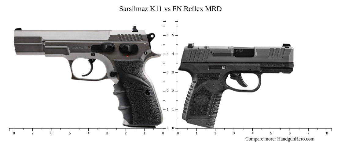 Sarsilmaz K11 vs FN Reflex MRD size comparison | Handgun Hero