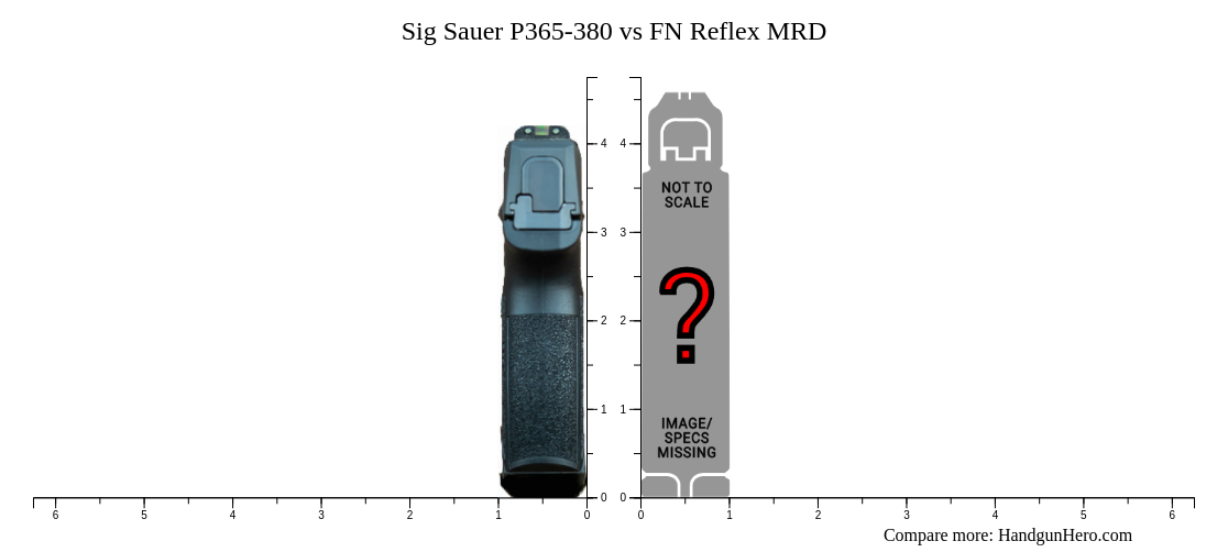 Sig Sauer P365380 vs FN Reflex MRD size comparison Handgun Hero
