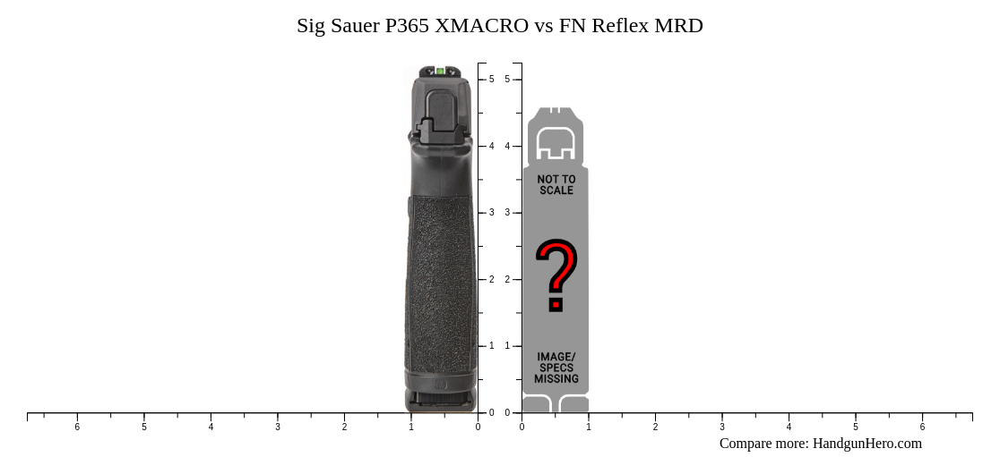 Sig Sauer P365 XMACRO vs FN Reflex MRD size comparison Handgun Hero