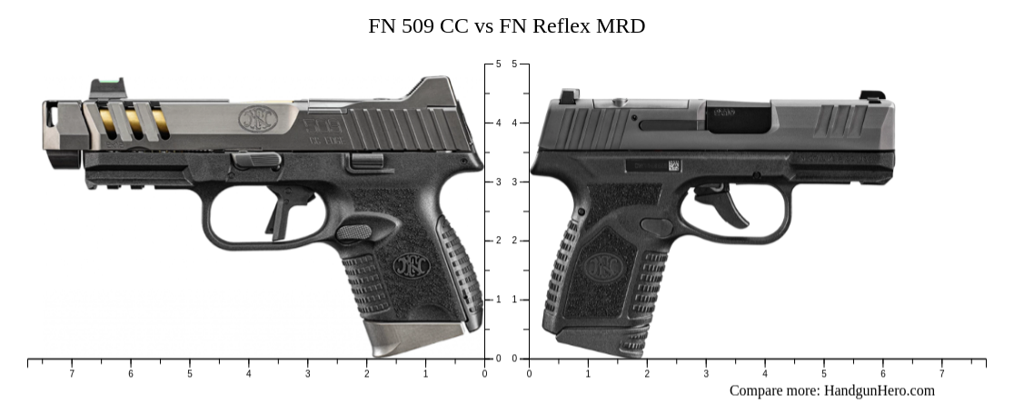 FN 509 CC vs FN Reflex MRD size comparison | Handgun Hero