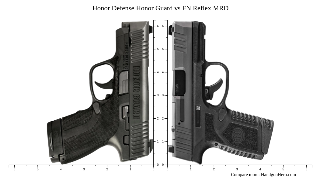 Honor Defense Honor Guard vs FN Reflex MRD size comparison Handgun Hero