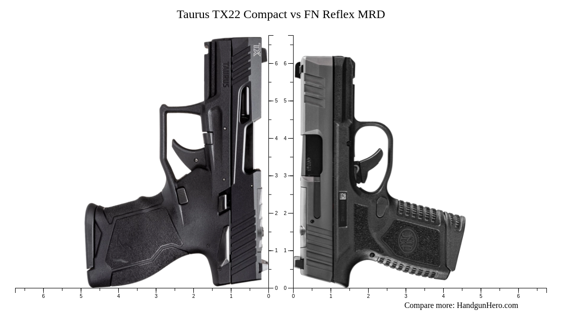 Taurus TX22 Compact vs FN Reflex MRD size comparison | Handgun Hero