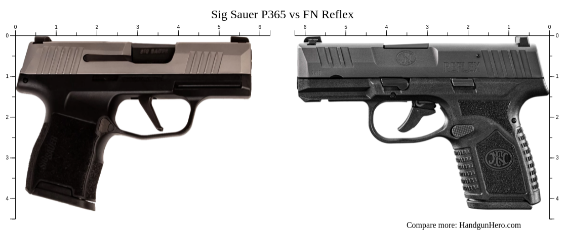 Sig Sauer P365 Vs Ruger Max 9 Vs Canik Mete Mc9 Vs Fn Reflex Size