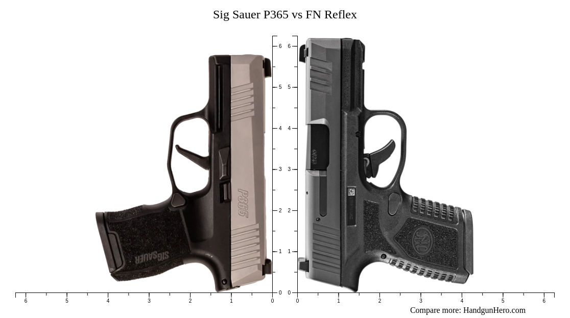 Sig Sauer P365 vs FN Reflex size comparison Handgun Hero