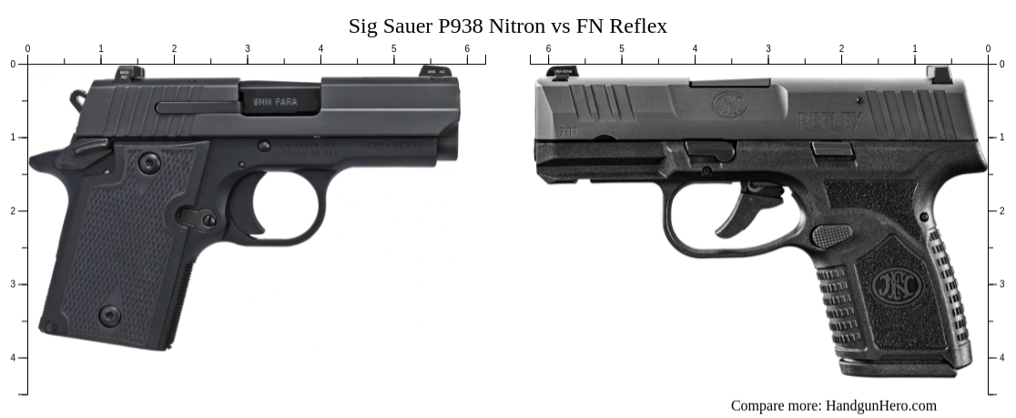 Sig Sauer P938 Nitron vs Sig Sauer P238 vs FN Reflex size comparison ...