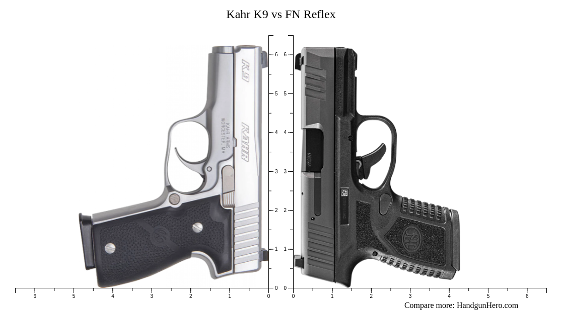 Kahr K9 vs FN Reflex size comparison | Handgun Hero