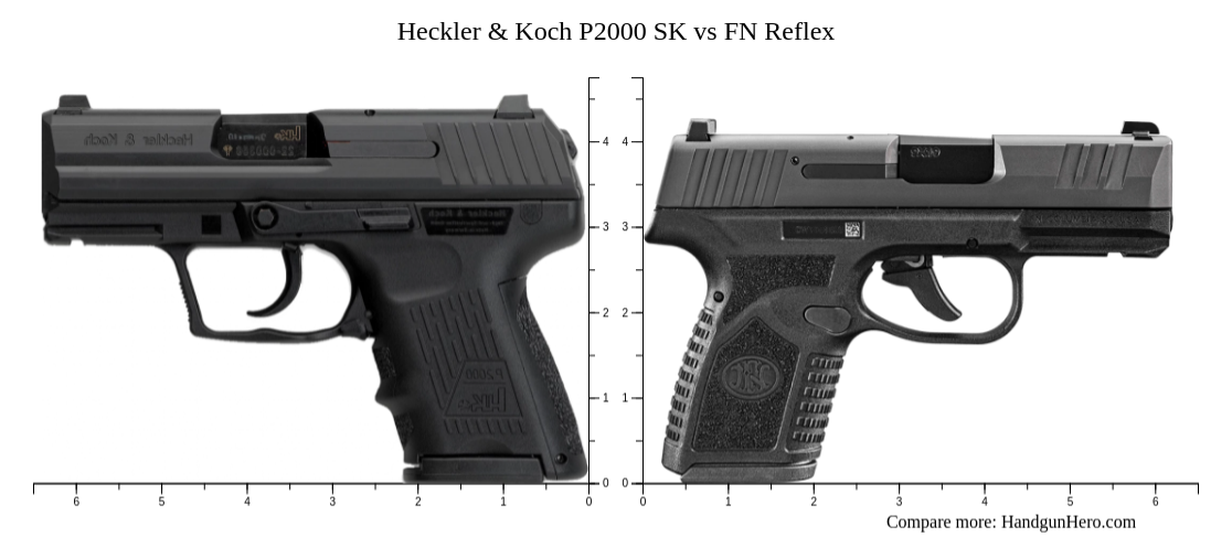 FN Reflex vs Heckler & Koch P2000 SK size comparison | Handgun Hero