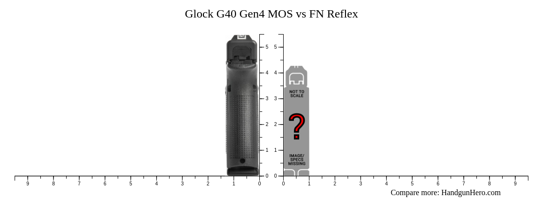 Glock G Gen Mos Vs Fn Reflex Size Comparison Handgun Hero