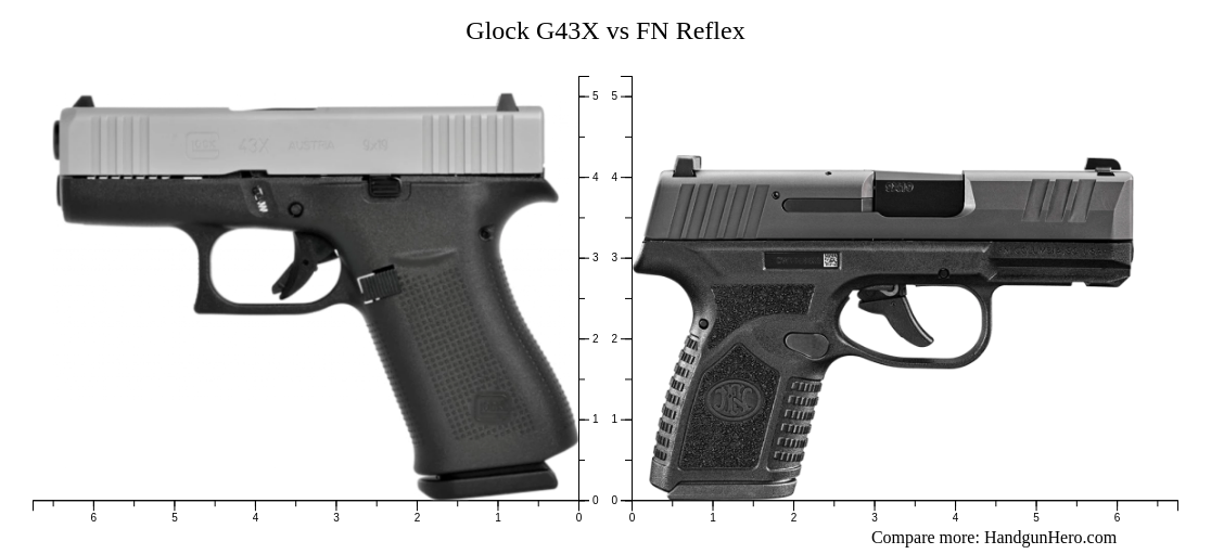 Glock G43X vs FN Reflex size comparison Handgun Hero