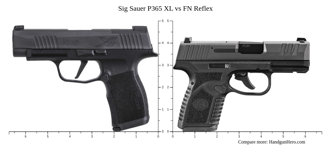 Sig Sauer P365 XL vs FN Reflex size comparison | Handgun Hero