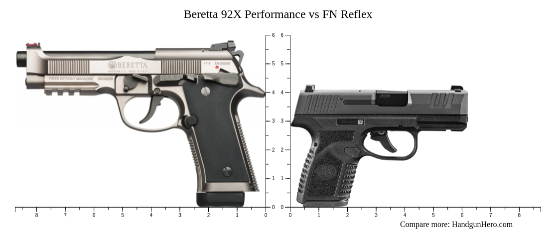 Beretta 92X Performance vs FN Reflex size comparison | Handgun Hero