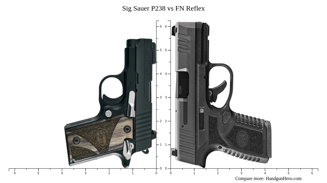 Sig Sauer P938 Nitron vs Sig Sauer P238 vs FN Reflex size comparison ...