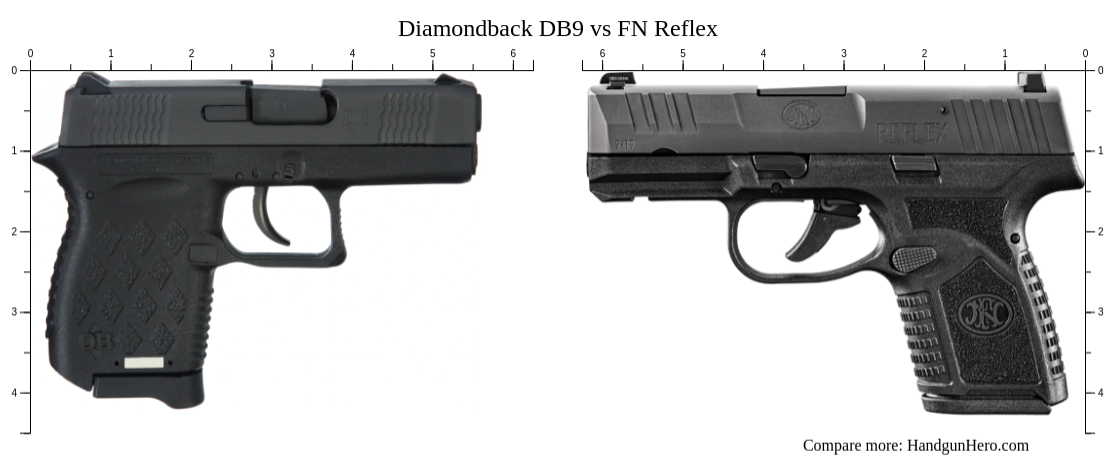 Diamondback DB9 vs FN Reflex size comparison | Handgun Hero