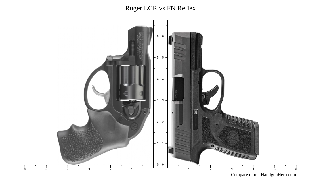 Ruger Lcr Vs Fn Reflex Size Comparison Handgun Hero