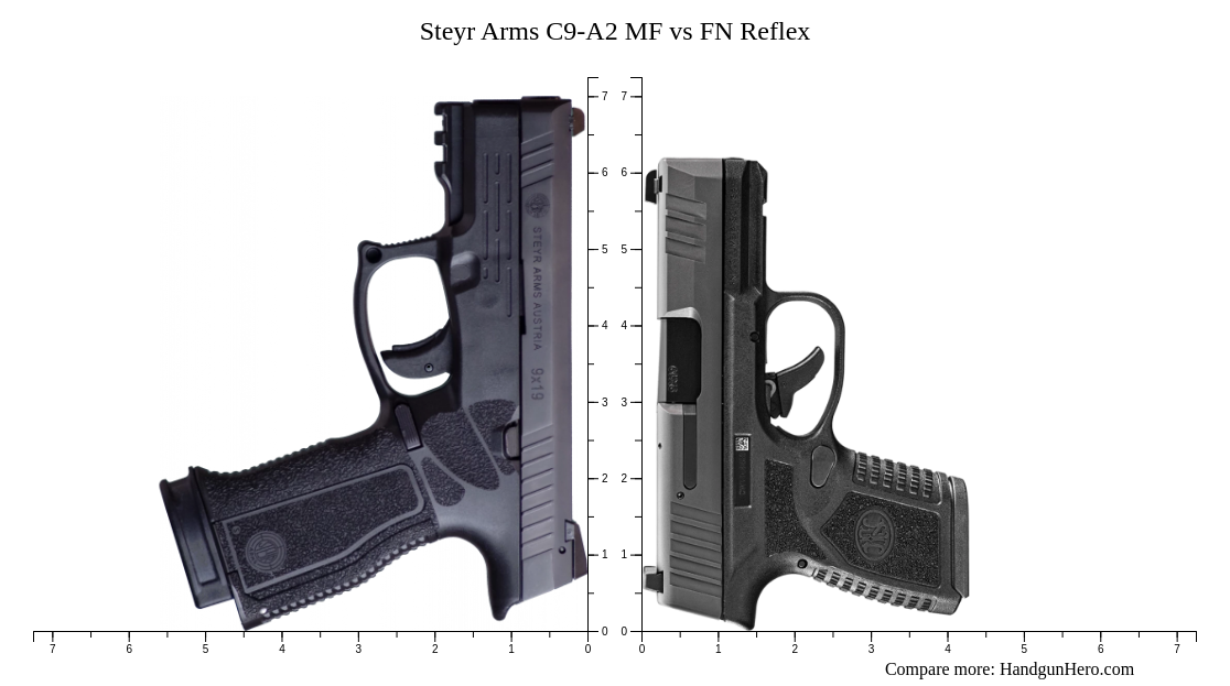 Steyr Arms C9-A2 MF vs FN Reflex size comparison | Handgun Hero
