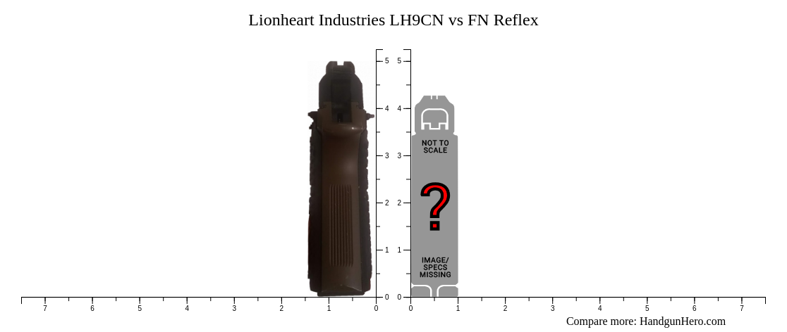 Lionheart Industries LH9CN vs FN Reflex size comparison | Handgun Hero