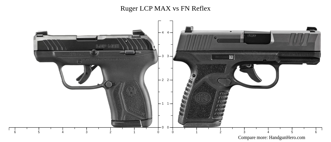 Ruger Lcp Max Vs Fn Reflex Size Comparison Handgun Hero