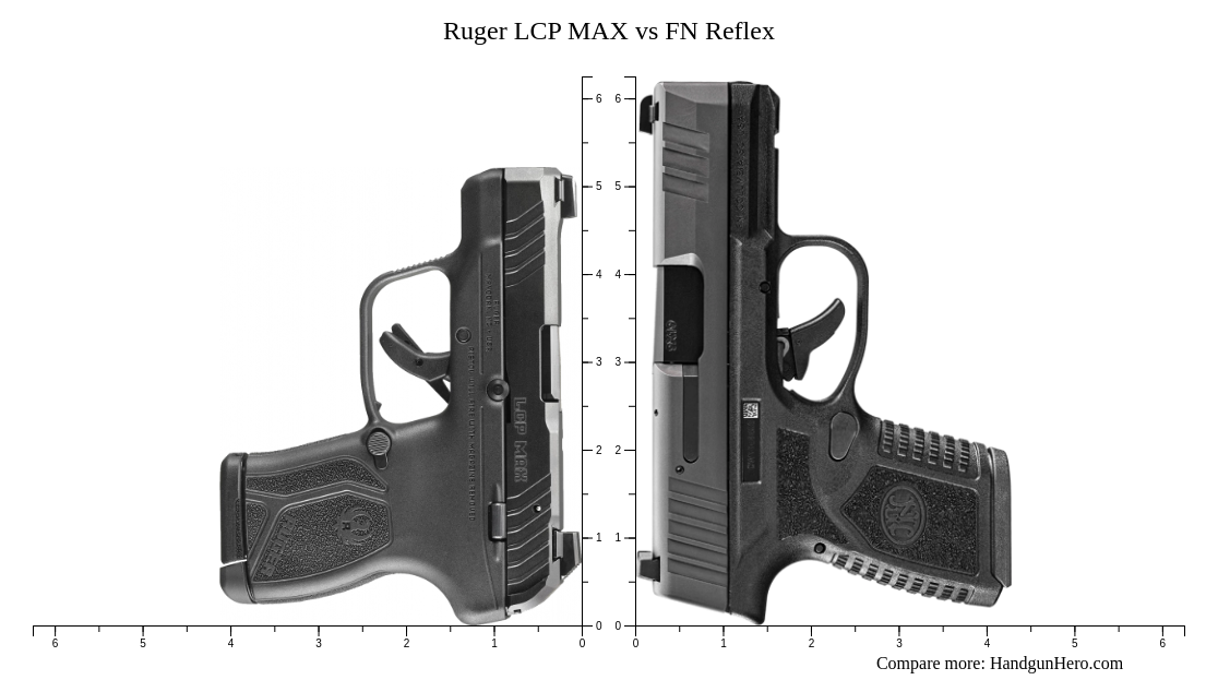 Sig Sauer P365 vs Ruger Max9 vs Ruger LCP MAX vs FN Reflex size comparison Handgun Hero
