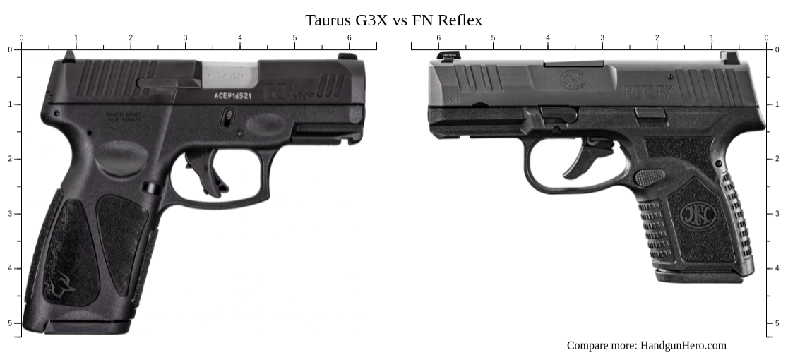 Taurus G2c vs Taurus GX4 vs Taurus G3X vs FN Reflex size comparison