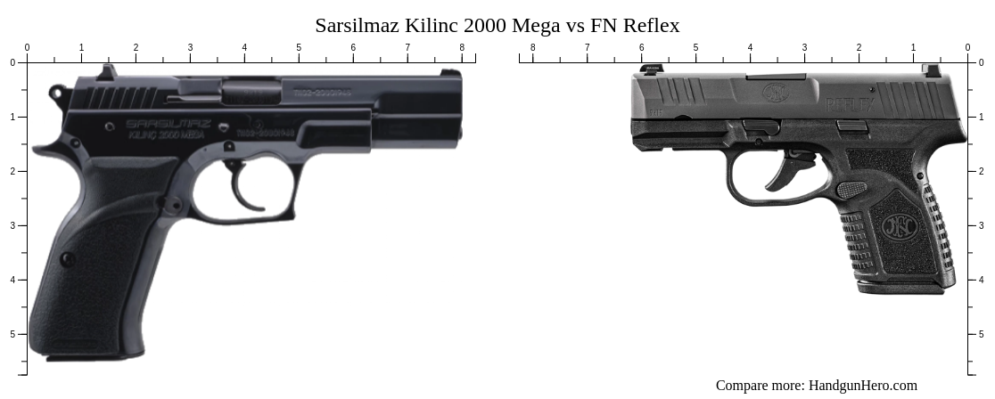 Reflex Mega Sarsilmaz Kilinc 2000 Mega vs FN Reflex size comparison | Handgun Hero
