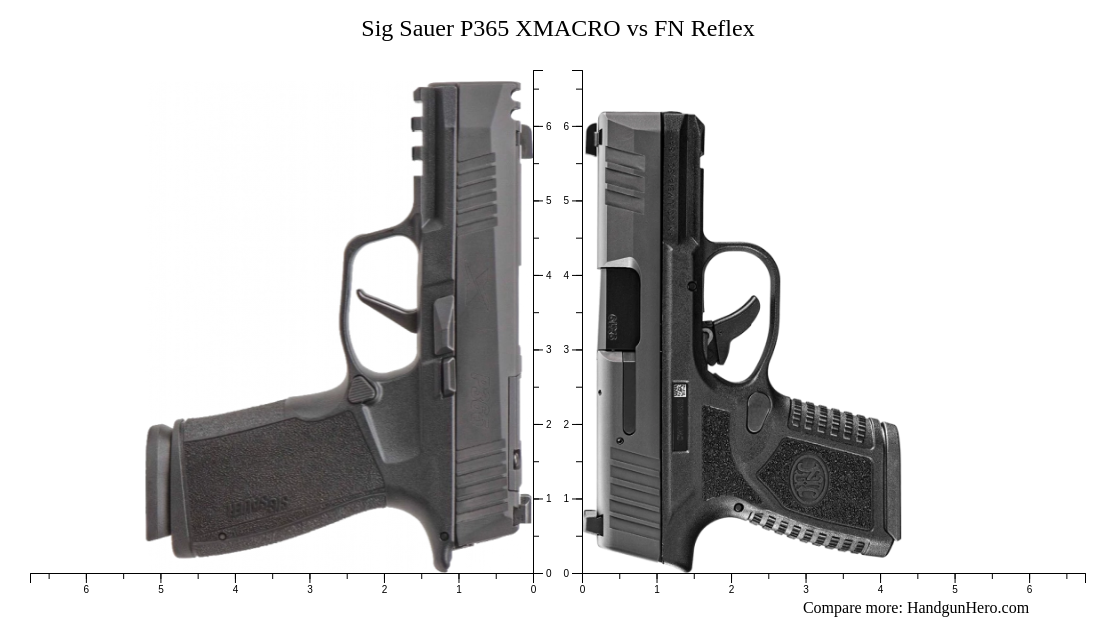 Sig Sauer P365 XMACRO vs FN Reflex size comparison Handgun Hero