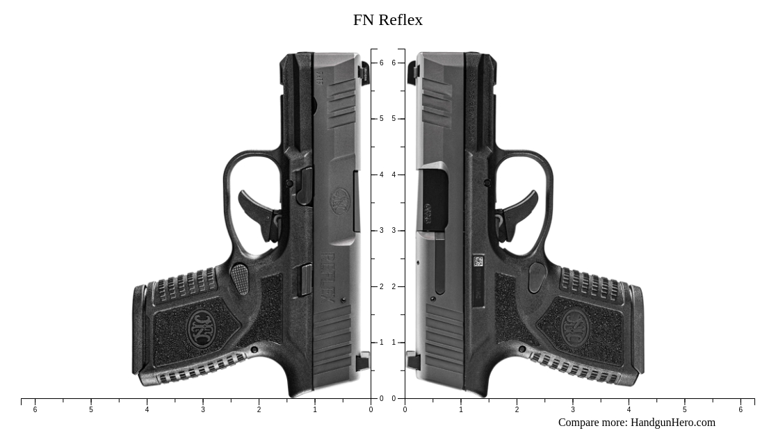 Compare Fn Reflex Size Against Other Handguns Handgun Hero