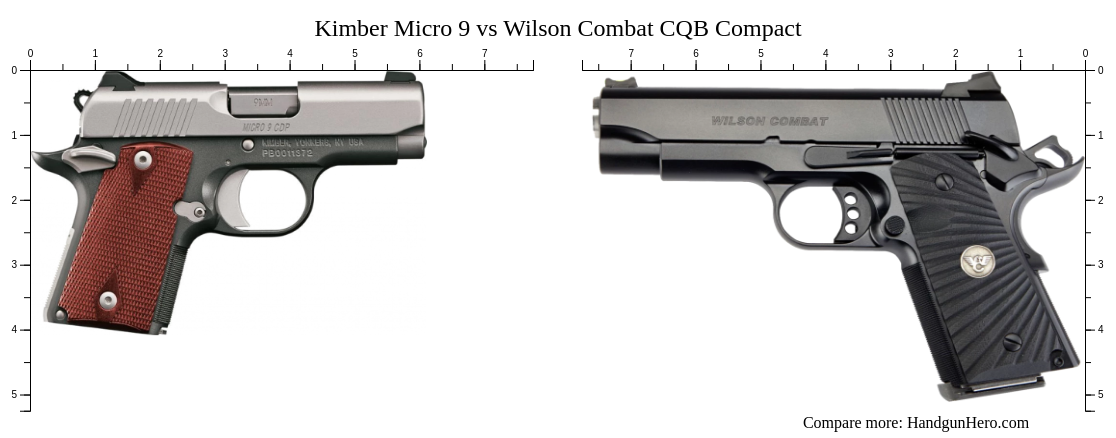 Kimber Micro 9 vs Wilson Combat CQB Compact size comparison | Handgun Hero