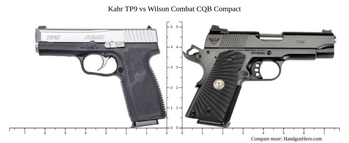 Kahr TP9 vs Wilson Combat CQB Compact size comparison | Handgun Hero