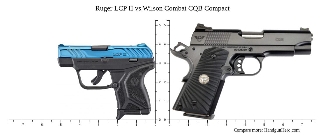 Lcp Compact Hand Ruger LCP II vs Wilson Combat CQB Compact size comparison | Handgun Hero