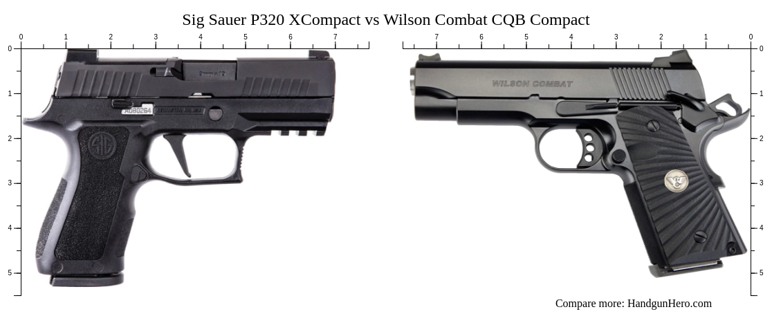 Sig Sauer P Xcompact Vs Wilson Combat Cqb Compact Size Comparison Handgun Hero