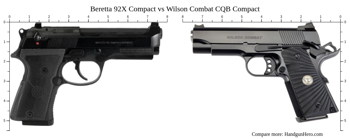 Beretta 92X Compact vs Wilson Combat CQB Compact size comparison ...