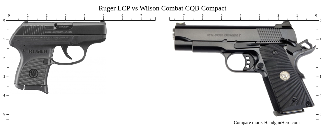 Lcp Compact Hand Ruger LCP vs Wilson Combat CQB Compact size comparison | Handgun Hero