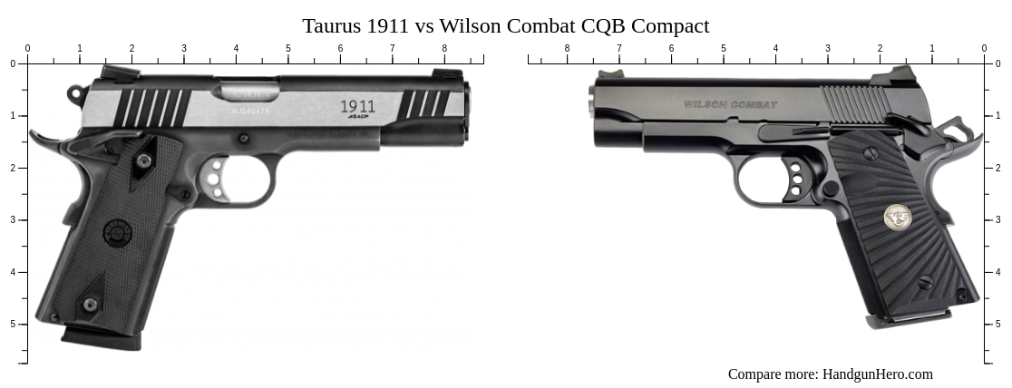 Taurus 1911 vs Wilson Combat CQB Compact size comparison | Handgun Hero