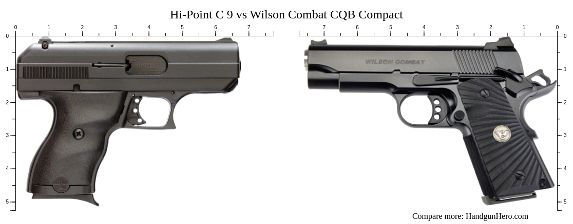 Hi Point Compact Hi-Point C 9 vs Wilson Combat CQB Compact size comparison | Handgun Hero